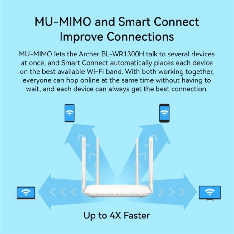 LB-LINK WR1300H Full Gigabit Port 1200M High Speed Dual Band 5G WiFi Repeater Wireless Router LB-LINK WR1300H Full Gigabit Port 1200M High Speed Dual Band 5G WiFi Repeater Wireless Router